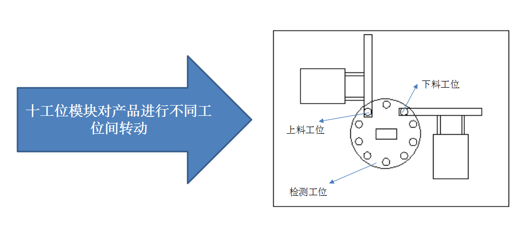 午夜福利视频在线播放廠家亞新科輪轂檢測項目方案