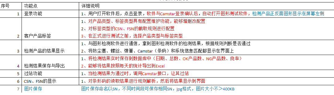 在線檢測設備如何與MES進行通訊對接？