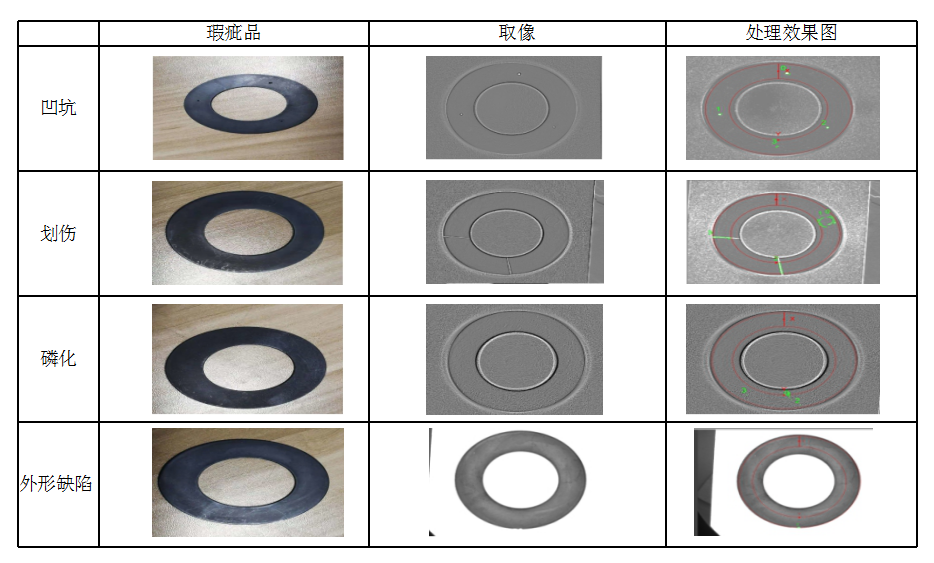 午夜福利视频APP檢測驗證示意圖